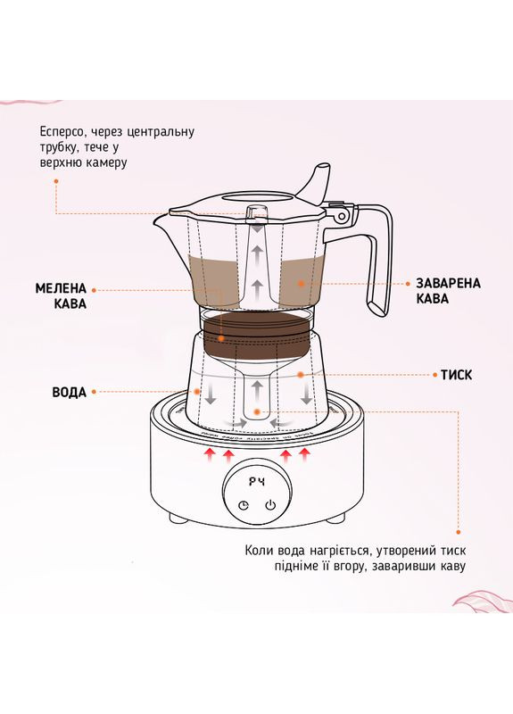 Гейзерна кавоварка з подвійним клапаном Double Valve Moka Pot 100 мл Блакитна (M6575BL-OS) MHW-3BOMBER (352168159)