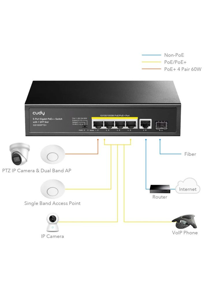 Комутатор GS1005PTS1, 5-Port Gigabit PoE+ Switch with 1 SFP Port 120W Cudy (314974095)
