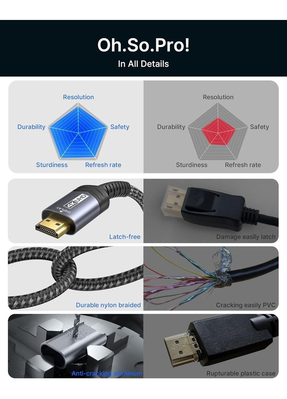 Кабель 4K DisplayPort to HDMI 4K@30/2K@120Hz 3м серый Jsaux (308849313)