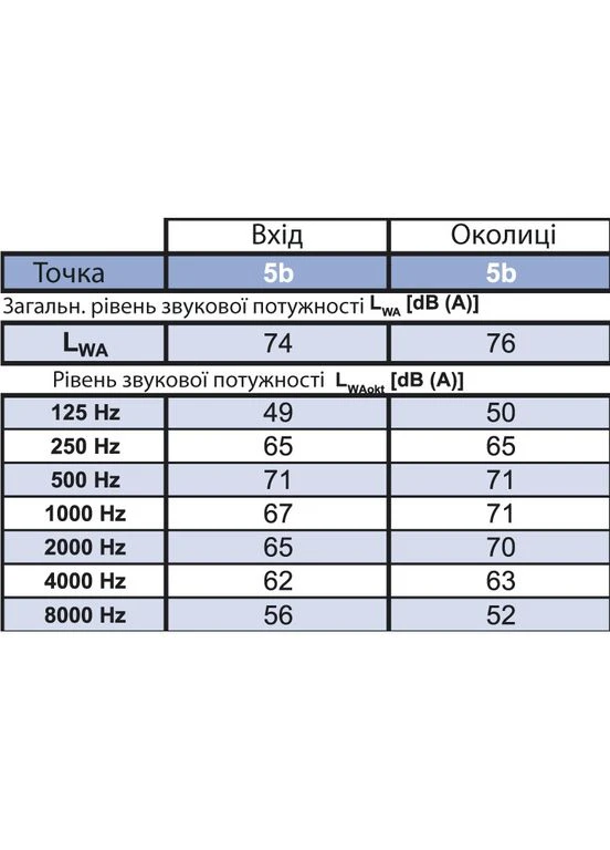Вентилятор для даху WFH 30-22-2E Binetti (393614321)