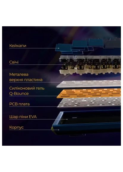 Клавіатура (DKON2108ST-RUAPXPWWWSC1) Ducky One 3 Cherry MX Red RGB UA USB White (364661485)