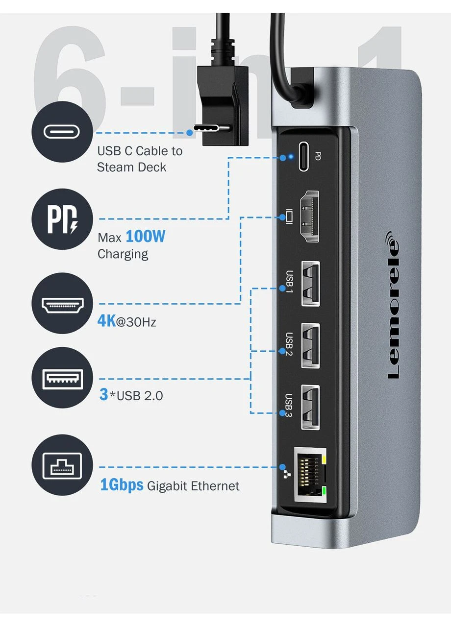 Док-станція 6 в 1 Lemorele для Steam Deck / Deck Oled, ASUS ROG Ally / Ally Extreme / X / Lenovo Legion Go / Go S / Legion Go 2 No Brand (382522656)