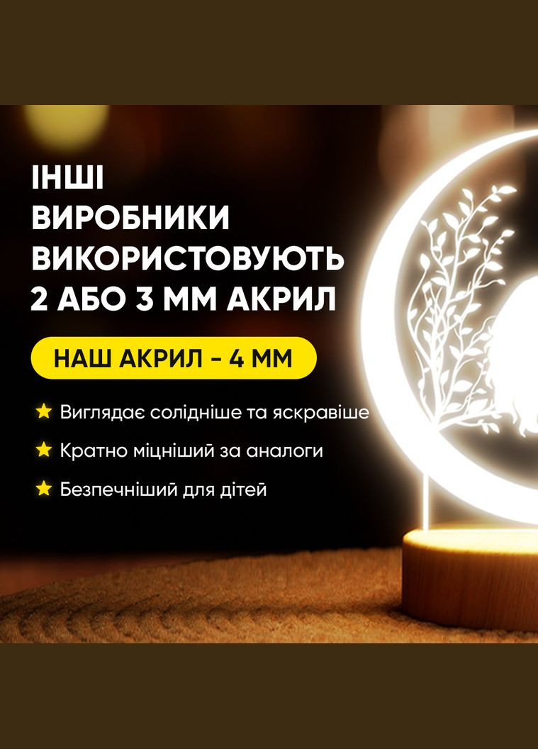 Светильник-ночник от USB "Мама с ребёнком и бабочками" Lampic (308250537)