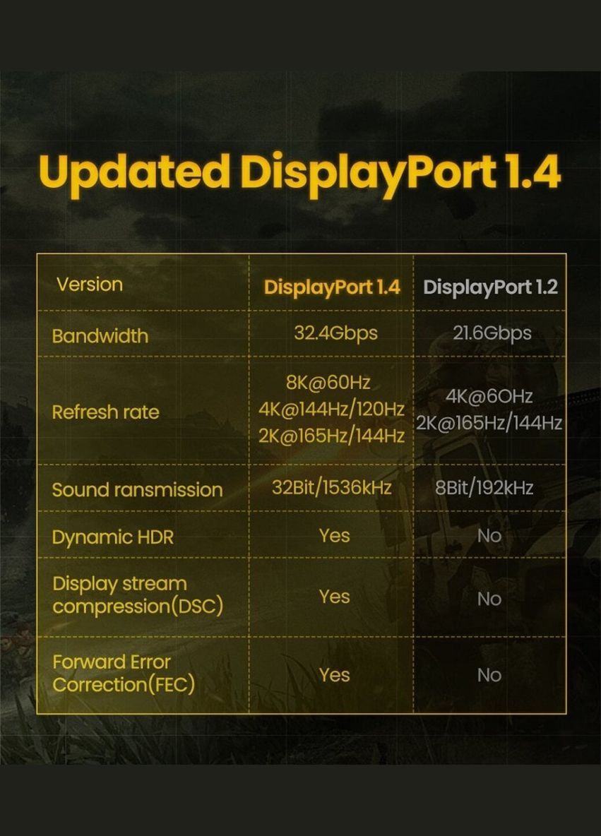 Кабель DP114 DP 1.4 Male to Male Plastic Case Braided Cable 1m (UGR-80390) Ugreen (300677628)
