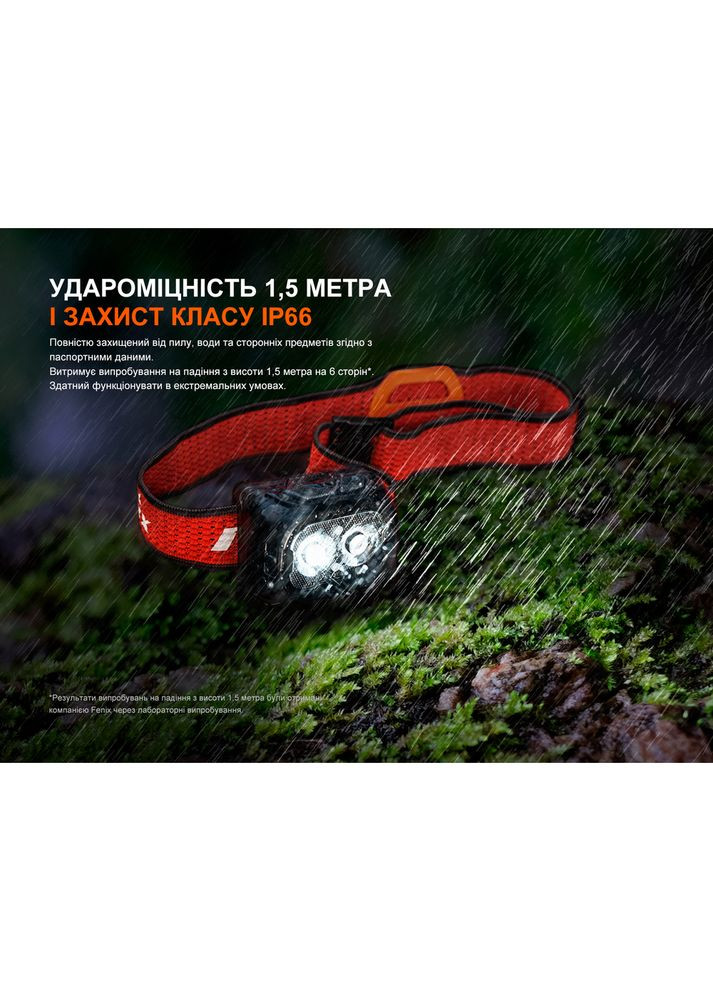 Ліхтар налобний HL18R-T V2.0 чорний (A-018017) Fenix (338622943)