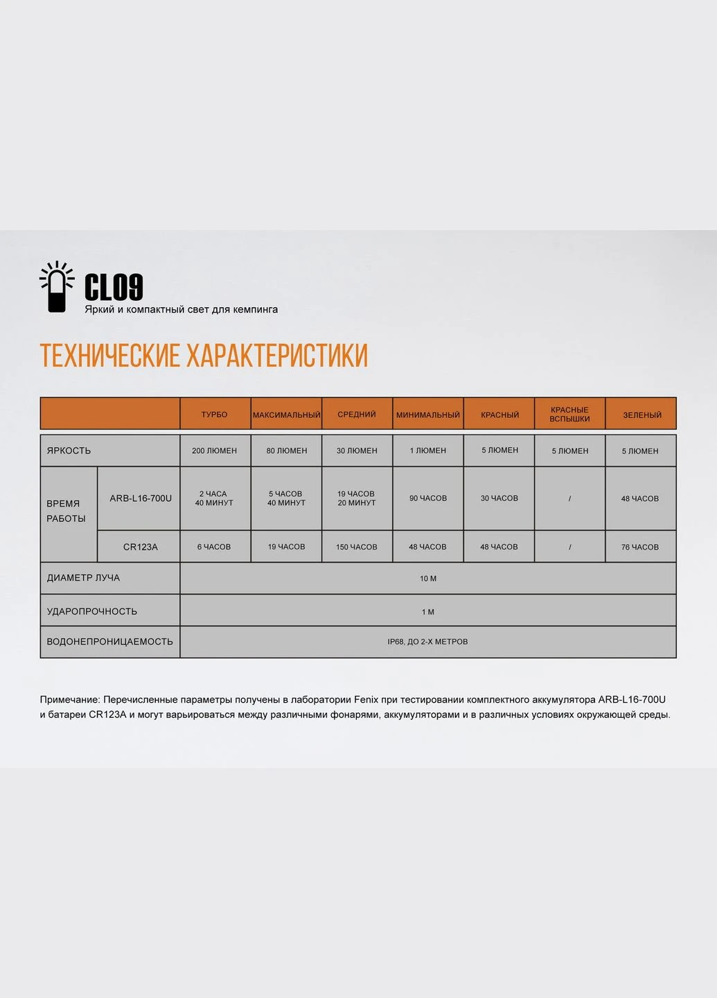 Ліхтар кемпінговий CL09 чорний Fenix (385890432)