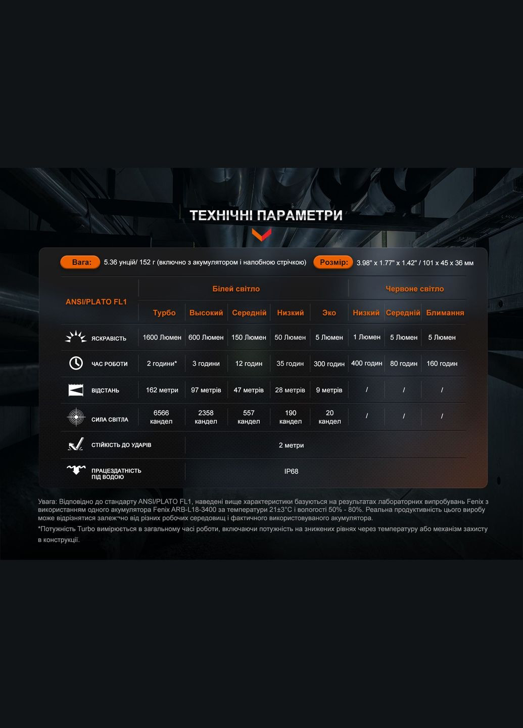 Мультилихтарь HM61R V2.0 Fenix (353502199)