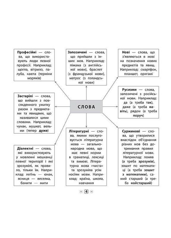 Достопримечательность для начальной школы. Украинский язык. 3 класс УЛА (316124273)