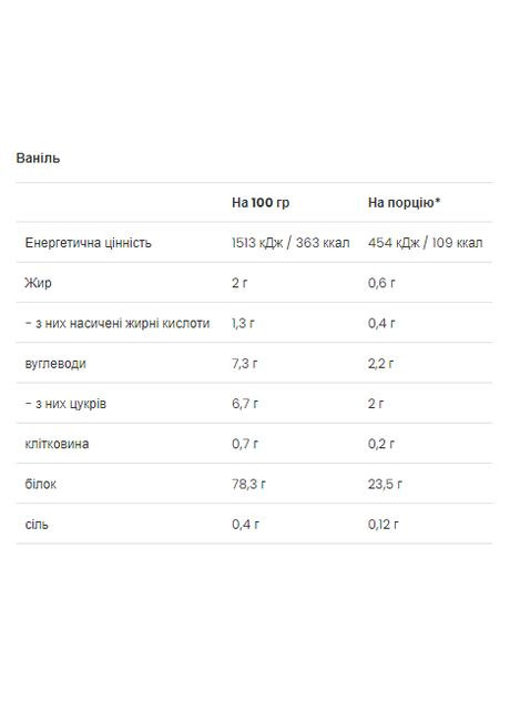 Протеин для мужчин Casein Whey 500 г Ваниль медленный и быстрый усвоение для роста мышц VPLab Nutrition (370299625)