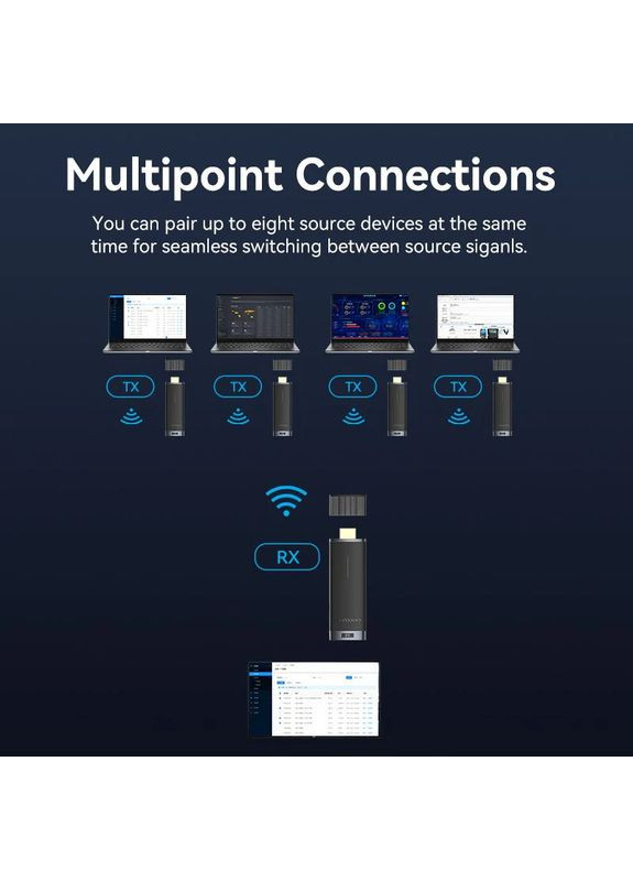Беспроводной удлинитель Wireless HDMI Transmitter and Receiver Black (ADCB0) Vention (372686975)