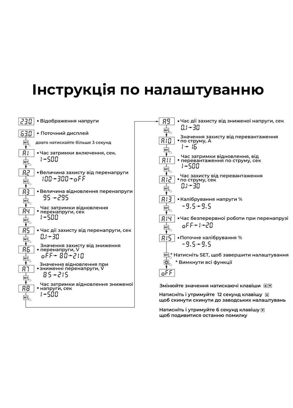 Реле контролю напруги та струму для захисту побутових приладів TOSVA-16 EU 16A в розетку Tomzn (372005243)