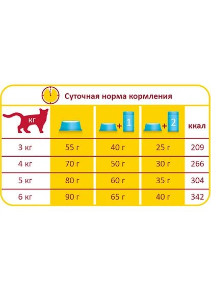 Сухий корм для стерилізованих котів Sterilized with Chicken з куркою 350 г 410769 Lara (266274241)