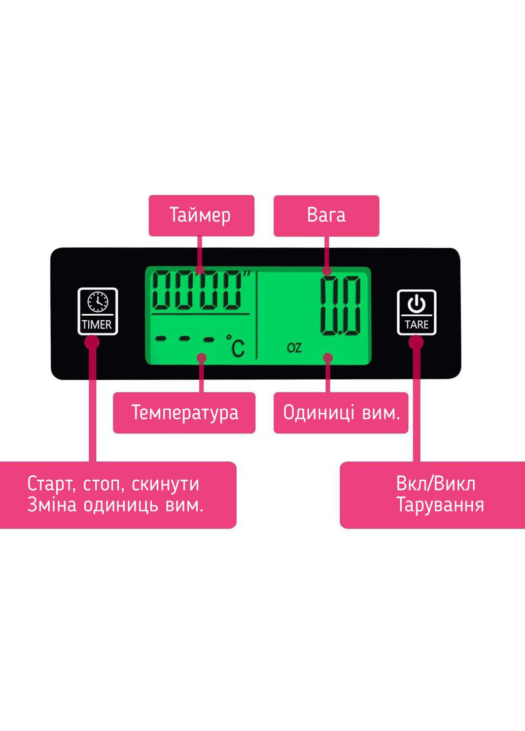 Електронные кофейные весы с термометром Zally Coffee Drip Scale K308 No Brand (302974825)