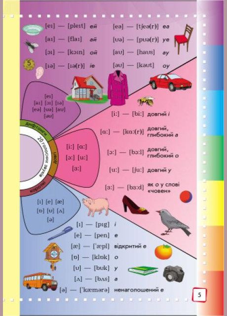 НУШ Иллюстрированный англоукраинский словарь. 1-4 классы, Погарская Т.В., Неверова Л.В., Нефедова Г.В., УТР Учебная литература РАНОК (315035511)