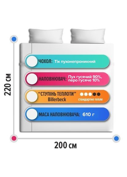 Одеяло Магнолия К0 Стандартное 0590-00/03 Billerbeck (316617208)