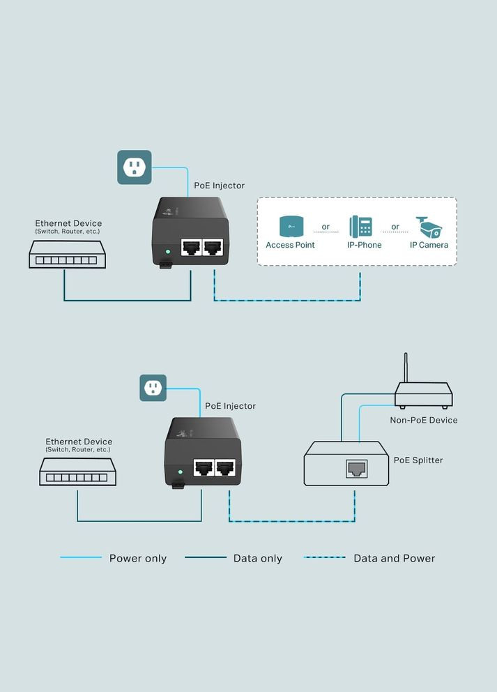 Інжектор TL-POE160S 1xGE, 1xGE PoE, 30Вт TP-Link (316465820)