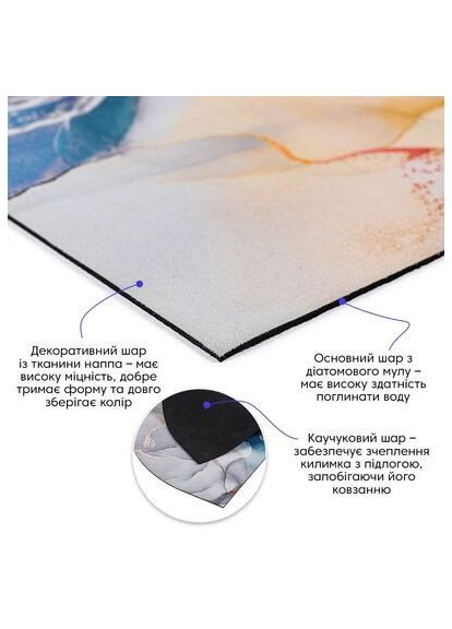 Вологопоглинальний килимок 40*60CM*3MM(D) SW-00002549 Sticker Wall (322331204)