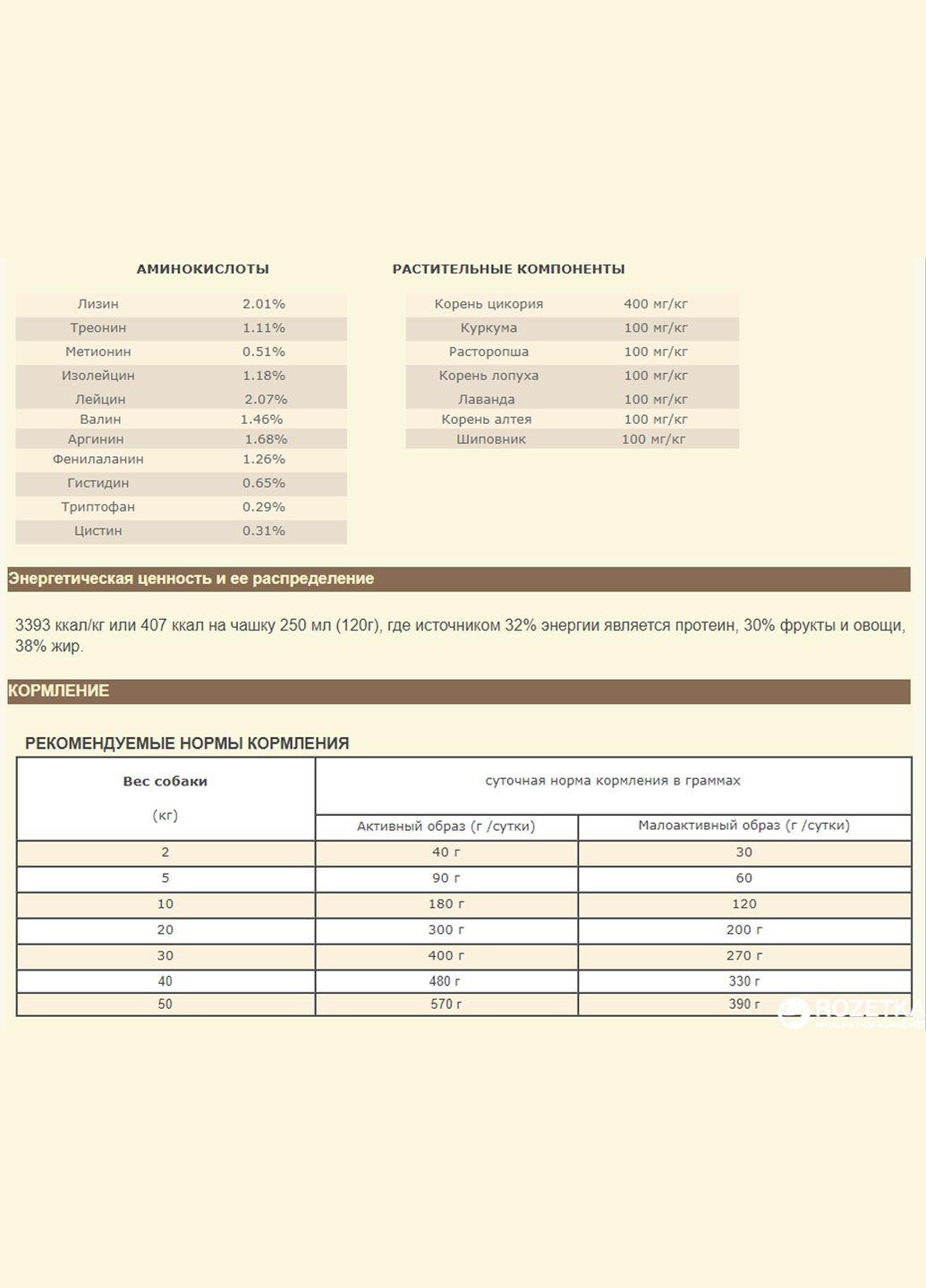 Сухой гипоаллергенный корм для собак всех пород Free-Run Duck 6 кг (a57160) Acana (316319219)