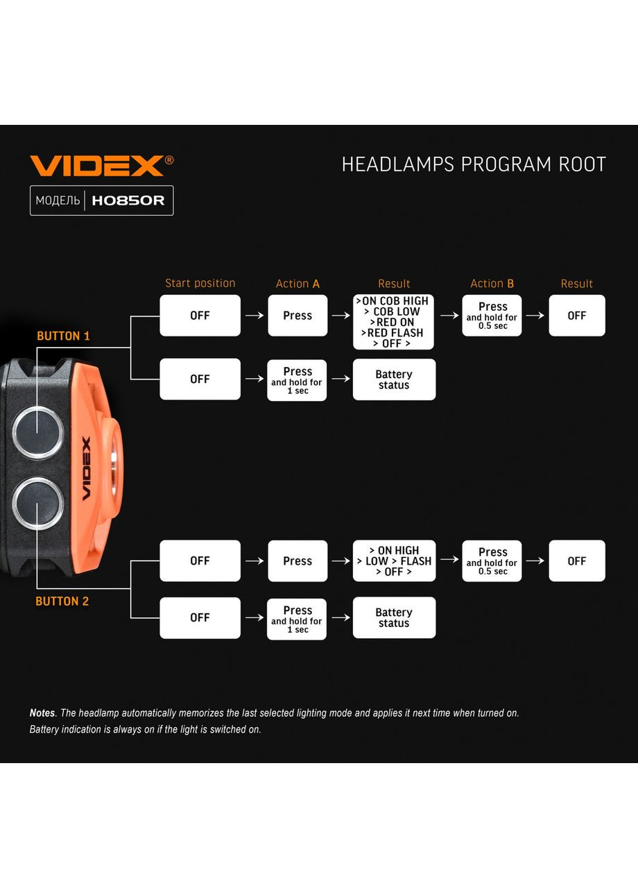 Ліхтар налобний VLF-H085-OR (вбуд. Li-Pol акум. 850mAh, з/п Type-C, 8 реж, 400lm, 5000K) Videx (371789753)