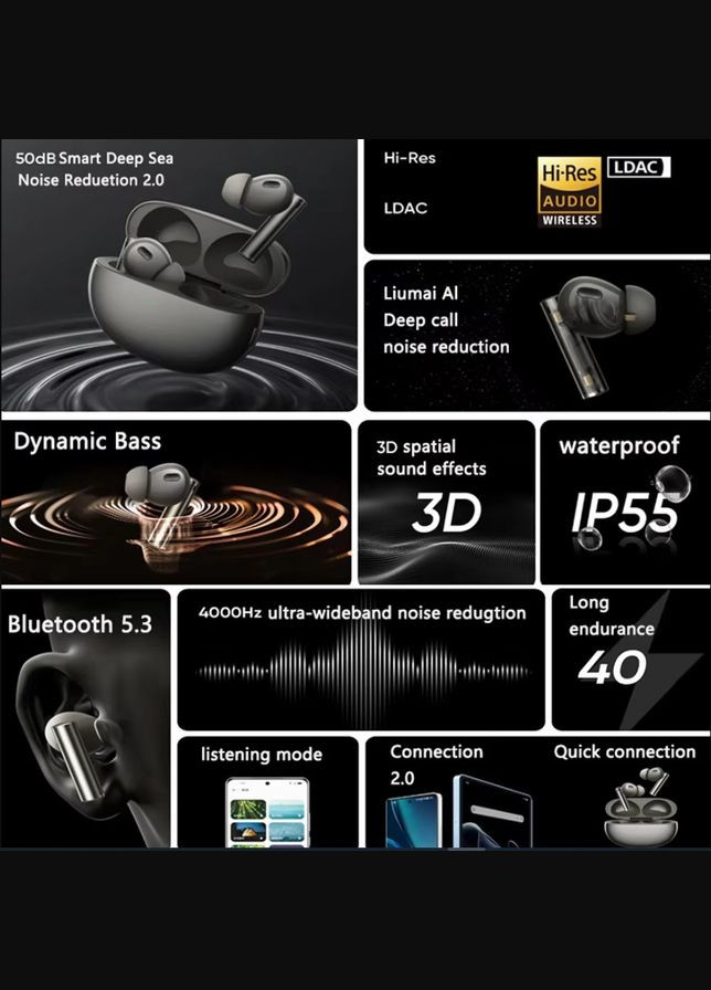 Гарнитура TWS Buds Air 6 Pro RMA2401 blue Realme (322812546)