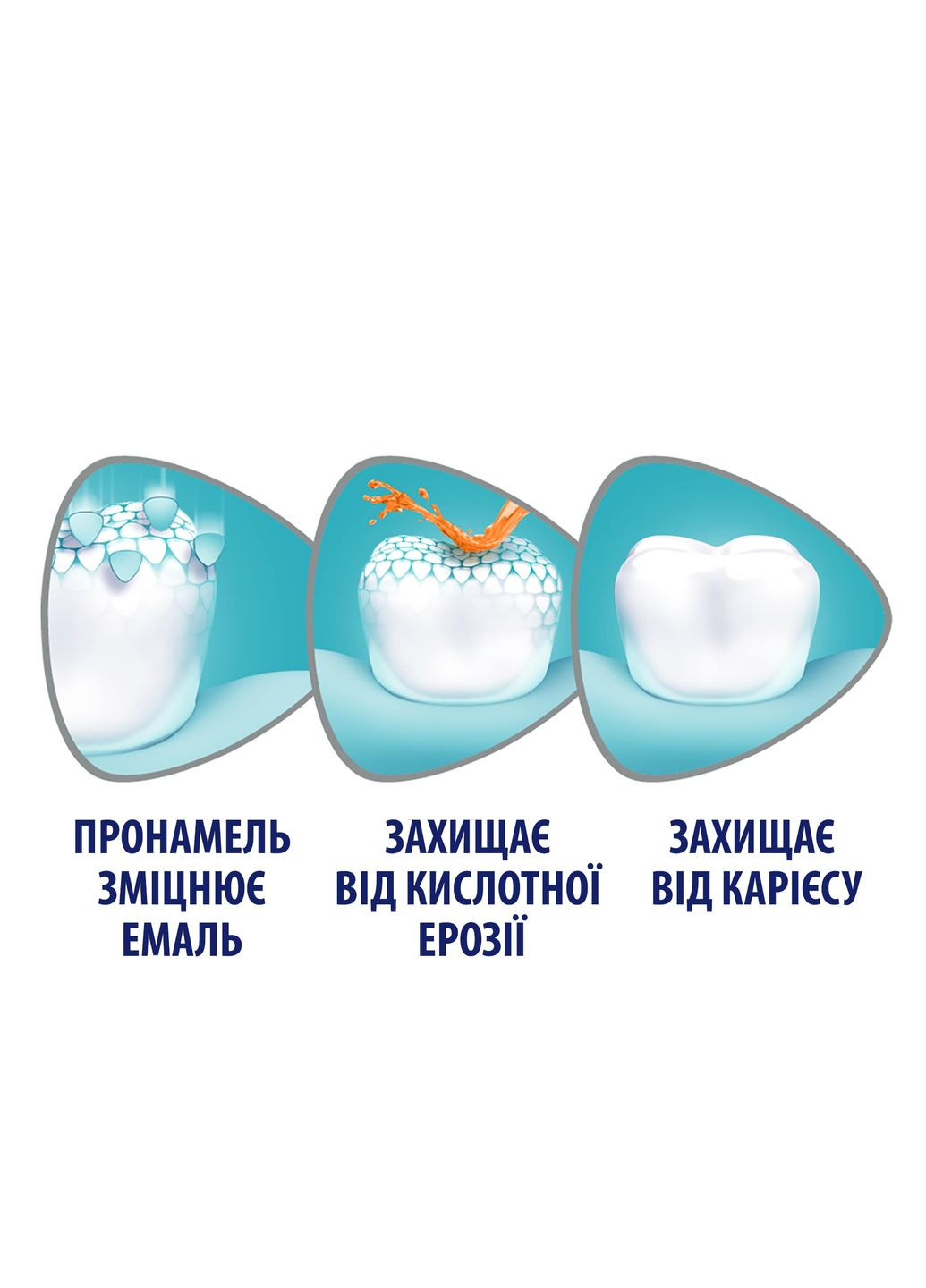 Зубна паста Пронамель, 75 мл Sensodyne (355794505)