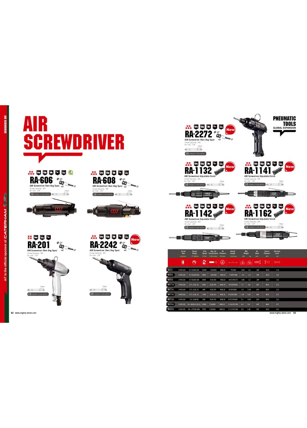 Пневмошурупокрут 1/4" 5-45 Нм 8000об/хв прямий M7 (351361662)