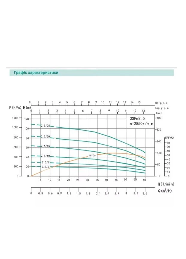 Скважинный насос 3SG(m) 1.8/33-1.1 кВт, Н 142(109)м, Q 45(30)л/мин, Ø75 мм + кабель 3 м Shimge 1040649 (385678167)