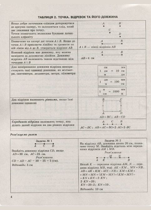 Математика в таблицах и схемах. 5-6 классы Торсінг (317042443)