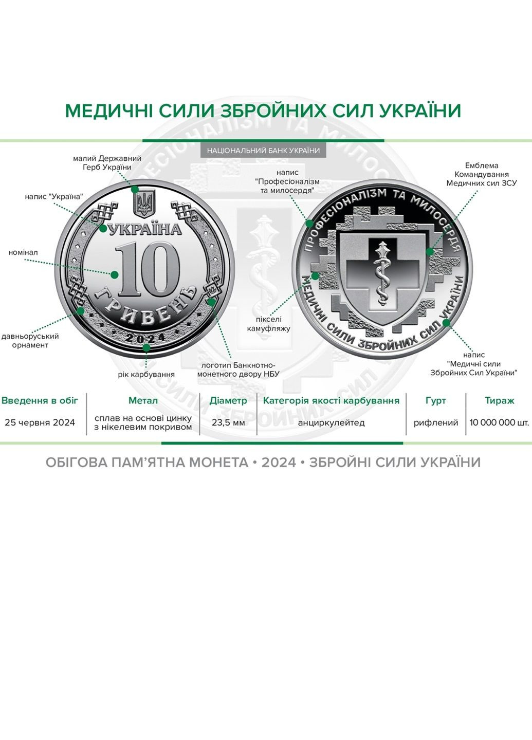 Монета «Медичні сили Збройних Сил України» в капсулі Blue Orange (306852418)