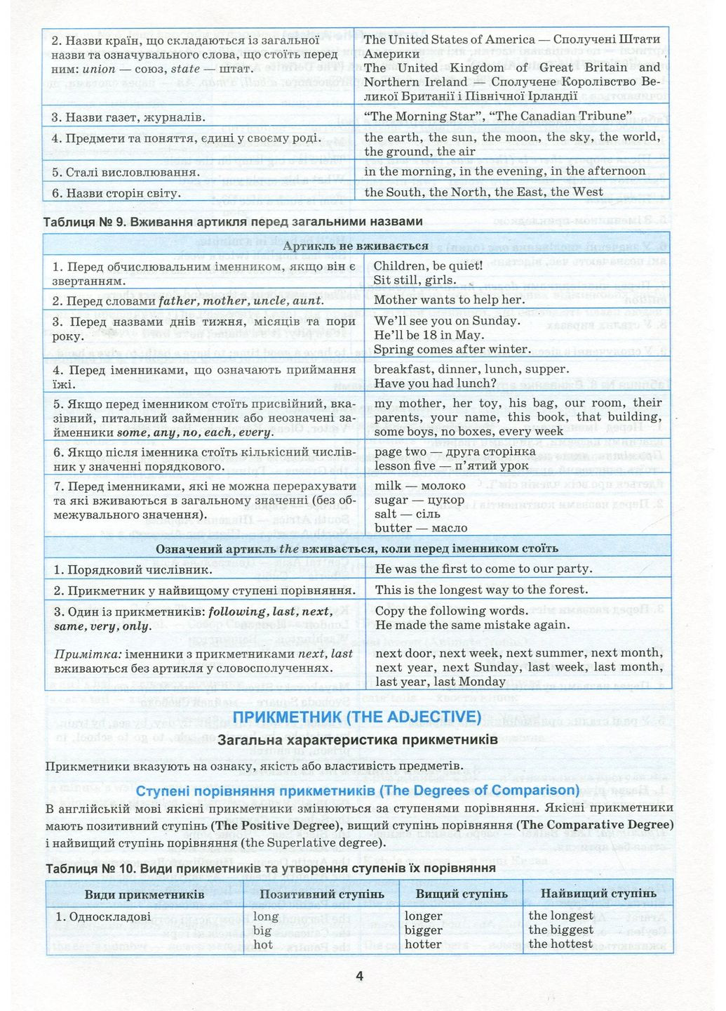 Английский в таблицах и схемах. 5-11 классы Торсінг (370067977)