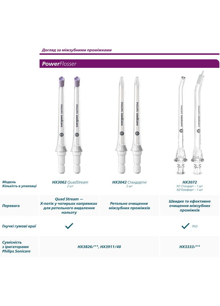 Сменные насадки Sonicare For Kids 2 шт (HX6042/90) Philips (322914369)