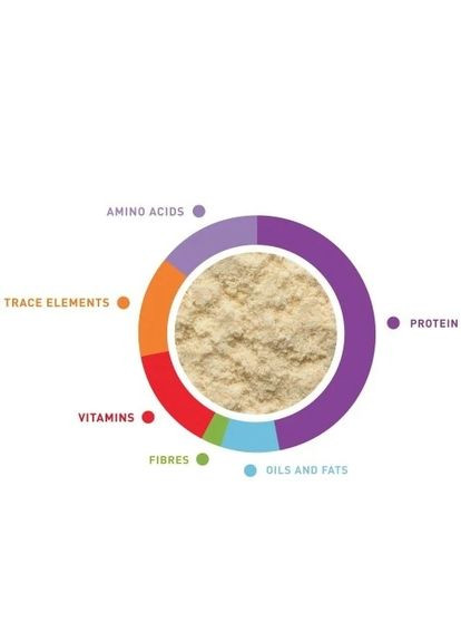 Полнорационный корм Lory Food 900г, для попугаев лори и лорикетов Padovan (364489172)