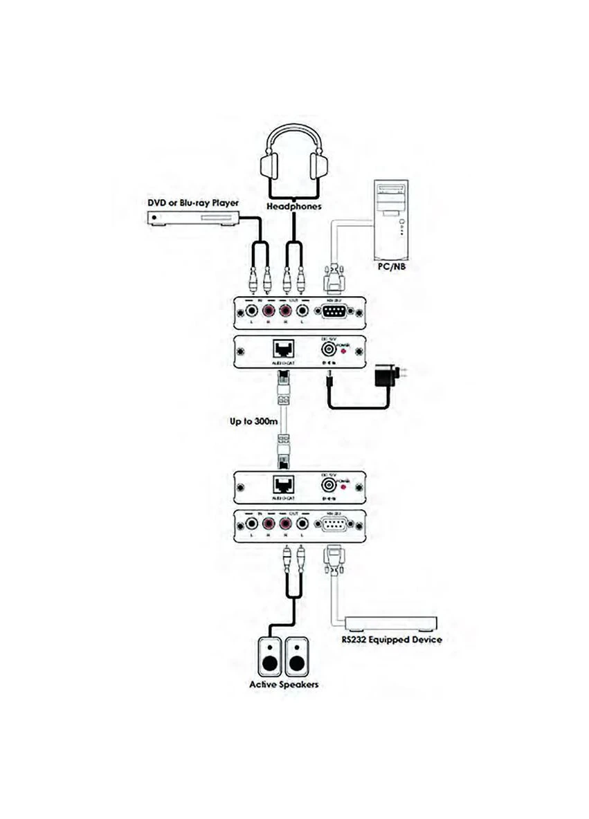 Передавач аудіо та RS232 по витій парі DCT-32TX Cypress (383395622)