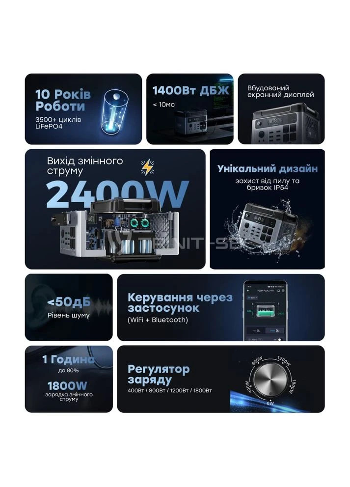 Портативна зарядна станція P2001E PLUS 2400W 2048Wh (42-00145) Oukitel (382713012)