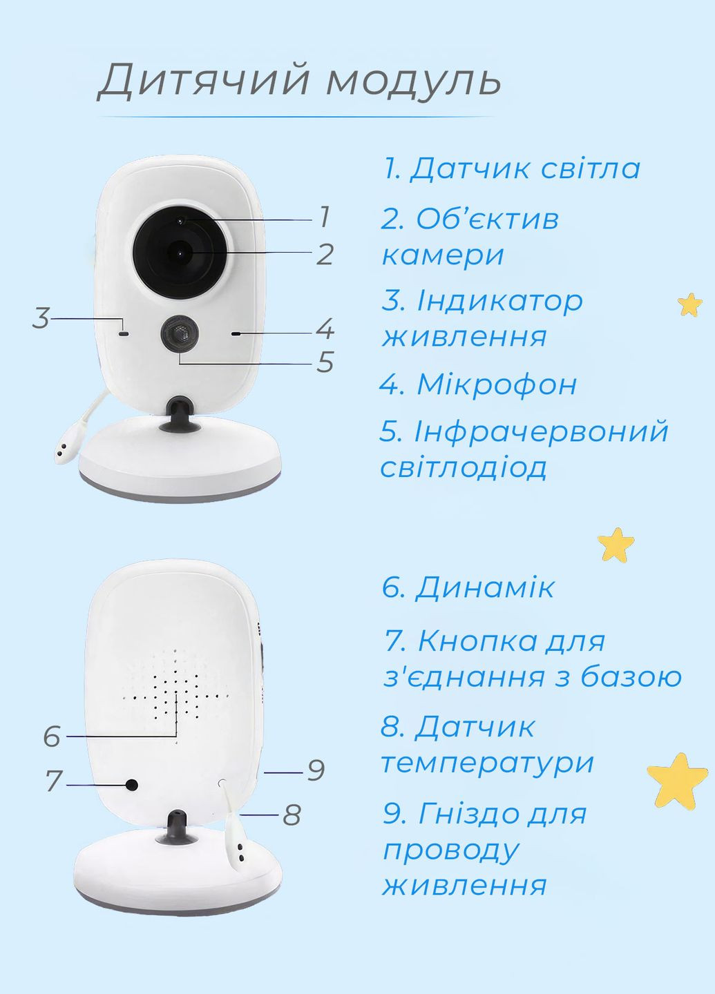 Електронна відеоняня з датчиком звуку Baby Monitor VB603 та вимірюванням температури Білий 68362 OnePro (332671492)