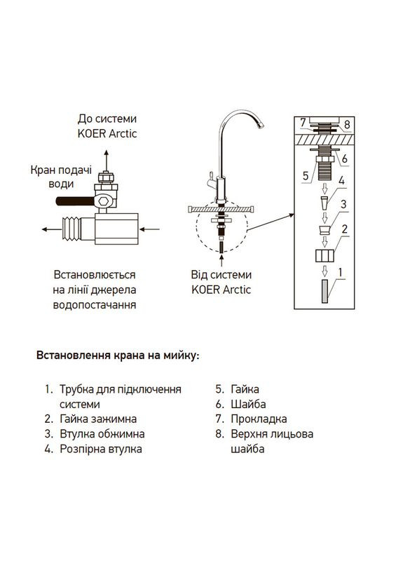 Система очищення питної води KV.01A Arctic (KR3143) KOER (315442272)