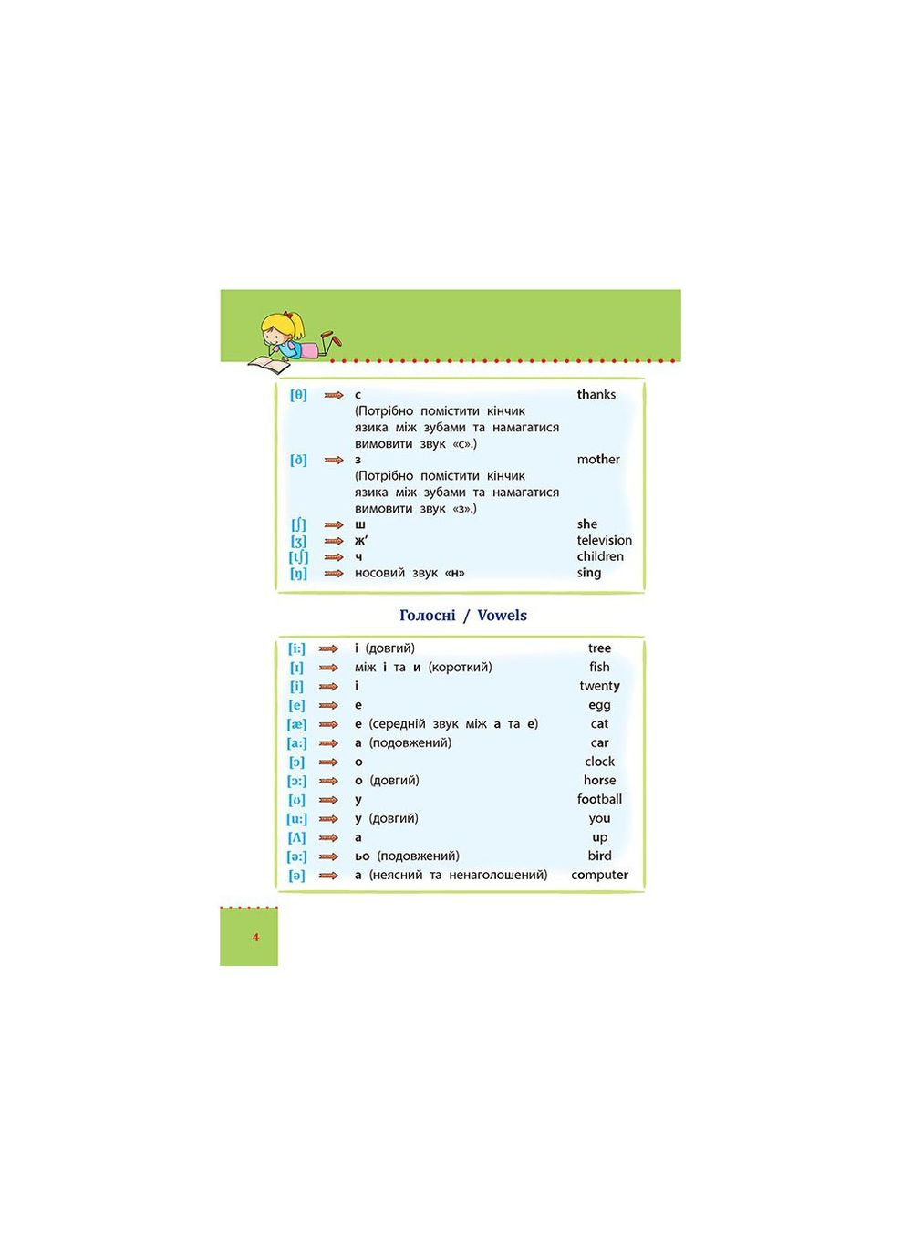 Наглядный справочник. 1-4 класса. Английский язык АССА (316083238)