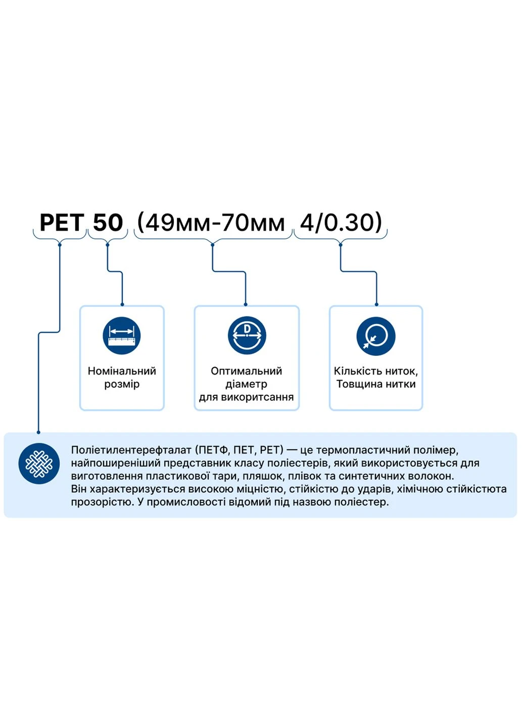 Обплетення для кабелю PET-50 (49мм-70мм 4/0.30mm) зміїна шкіра (1м) [PET-50] TACTIX (392107118)
