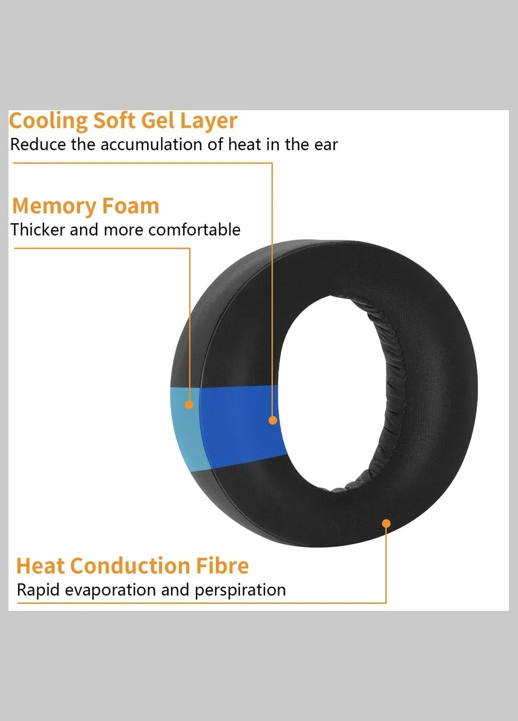 Амбушюры PlayStation Platinum PS3 PS4 7.1 PS Vita CECHYA-0090 Охлаждающий гель Sony (346059143)