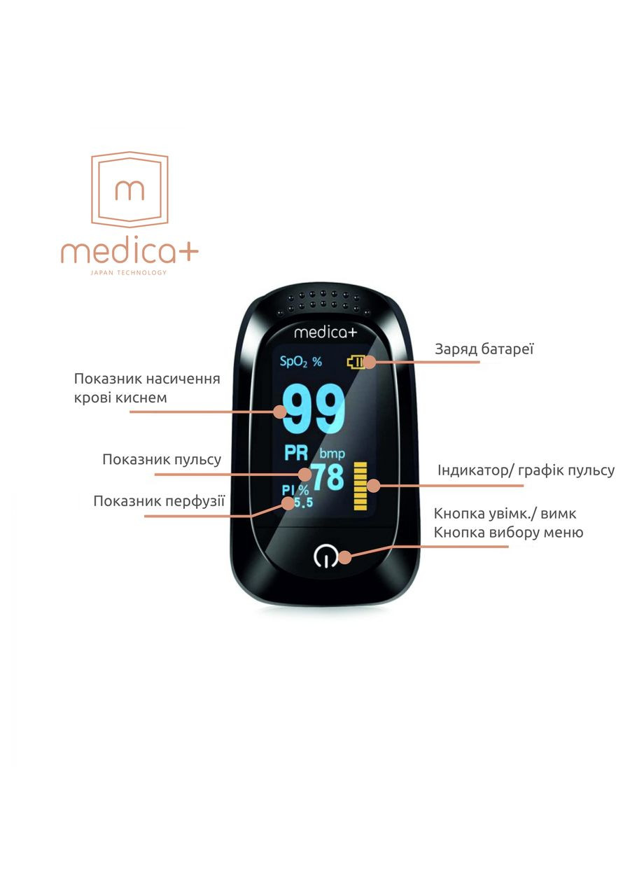 Пульсоксиметр Medica+ Cardio control 7.0 White Medica+ (308391141)