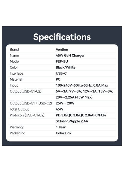 Зарядное устройство (FCFW0-EU) Vention 2xUSB-C PD45W GaN transparent white (390261898)