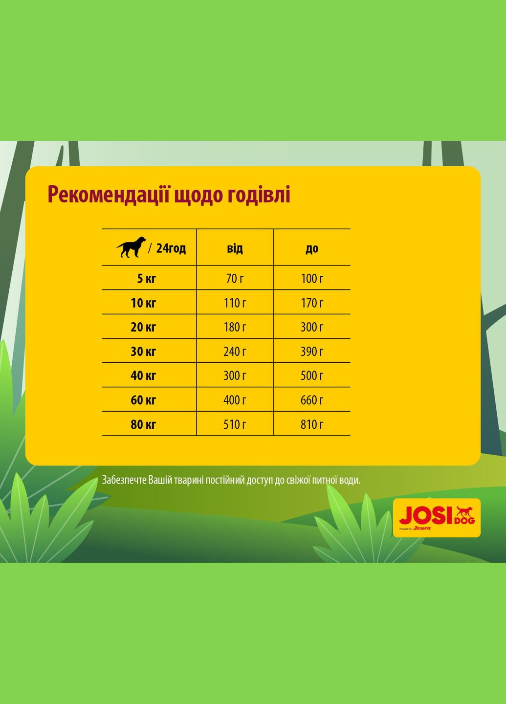 Сухий корм для дорослих собак Mini Adult з м'ясом свійської птиці 900 г (4032254745617) JOSIDOG (316630255)