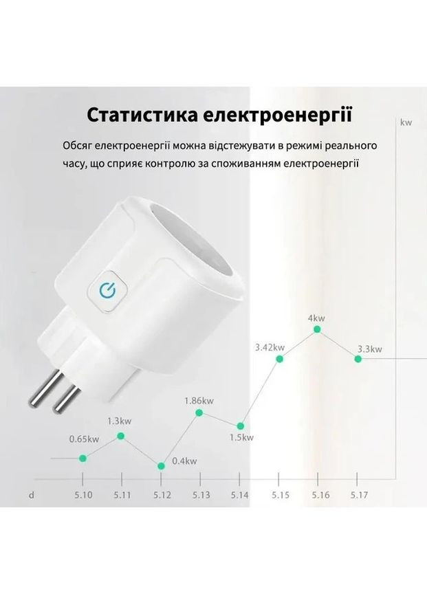 Розумна WiFi розетка на 16А Smart 3680Вт розетка з підключенням до телефону Good Idea (363834572)