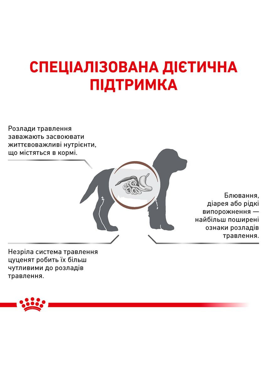 Сухой корм для щенков Gastro Intestinal Junior Canine до 1 года при нарушениях пищеварения 2.5 кг Royal Canin (279562183)