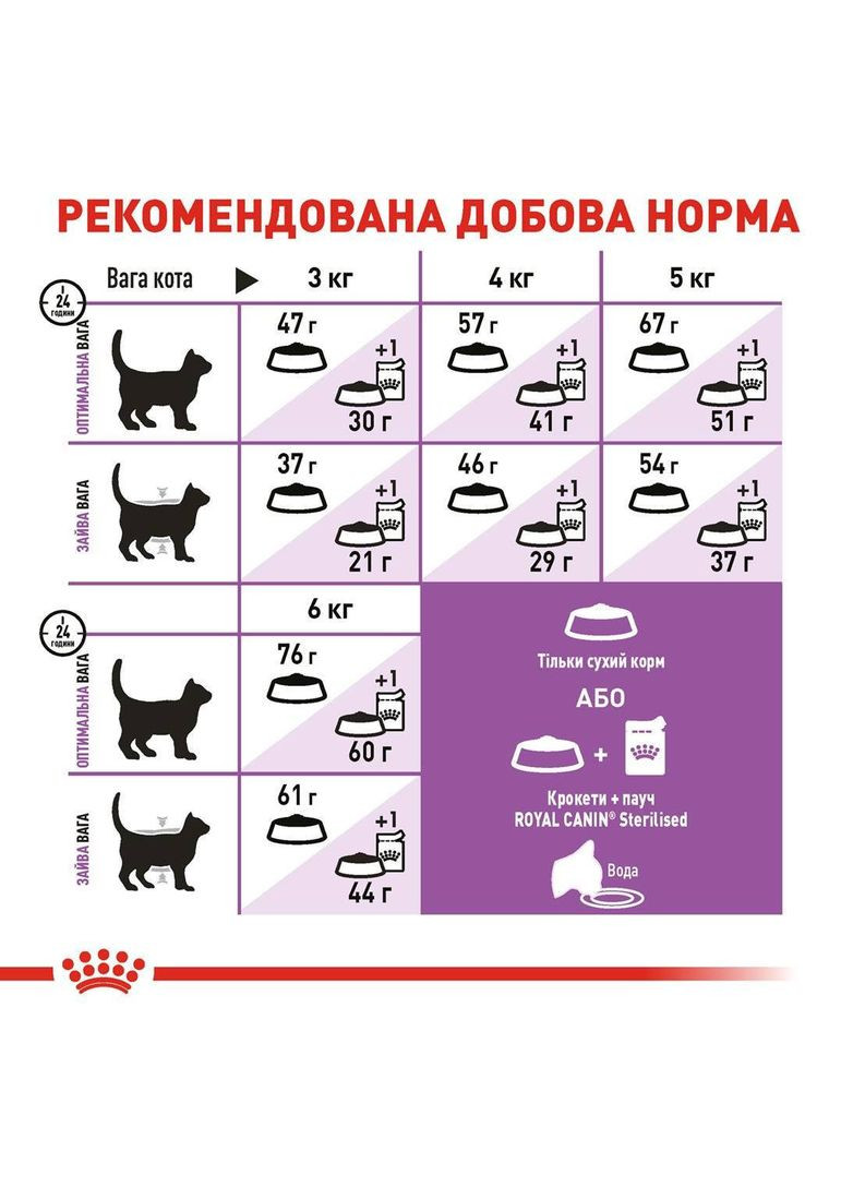 Сухой Корм STERILISED 0.4 кг (3182550737555) (2537004) Royal Canin (279568549)