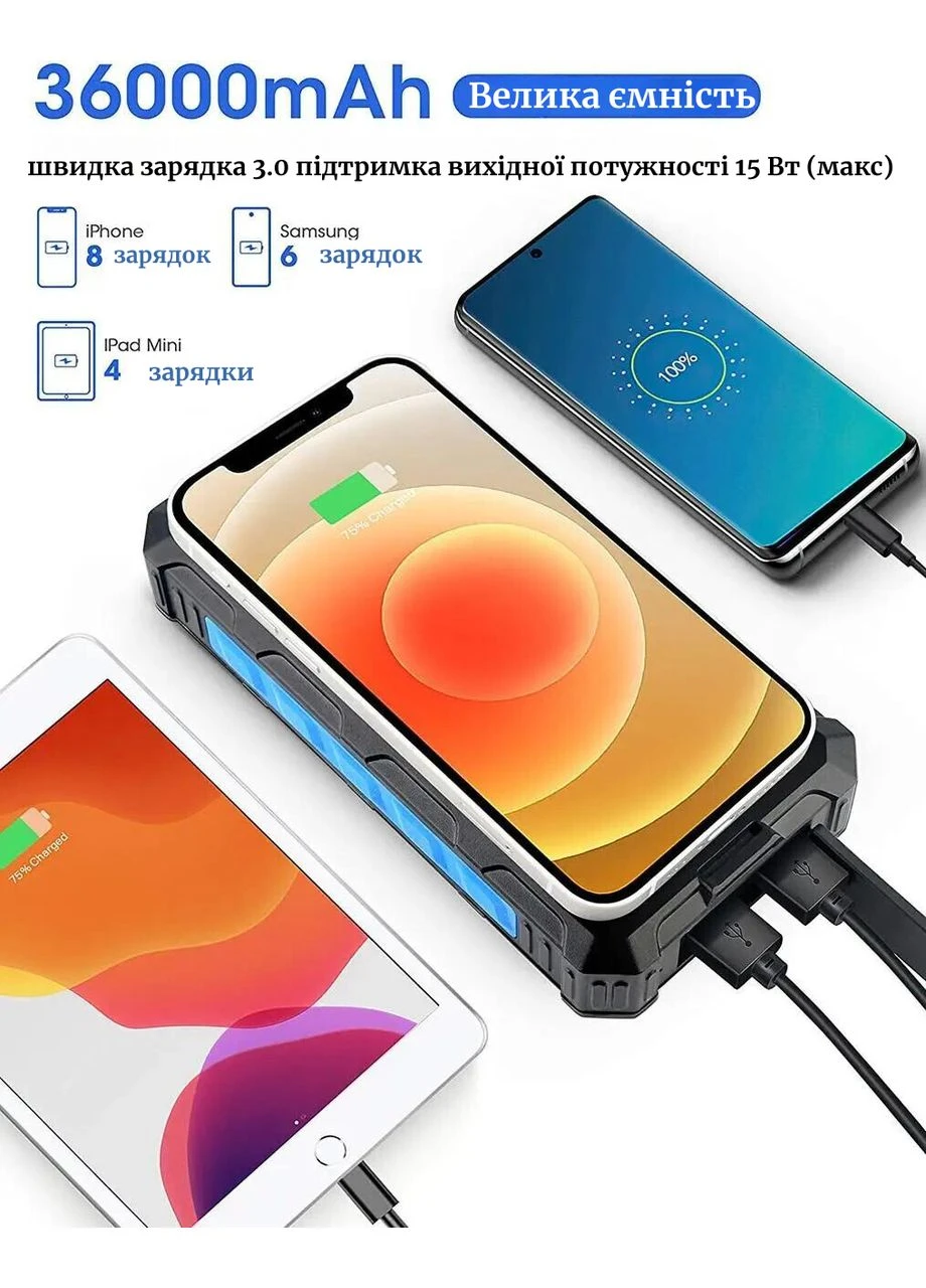 Повербанк Djroll 36000 mah із сонячною панеллю і з бездротовою зарядкою No Brand (336915640)
