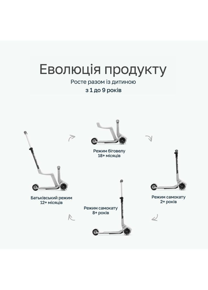 Самокат Xtend Mini-ride White () SmarTrike 2501303 (366524341)