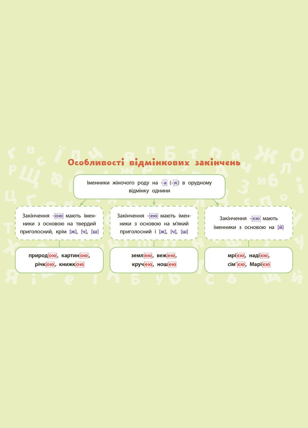 Навчальні міні-плакати. Українська мова. 4 клас УЛА (316124812)