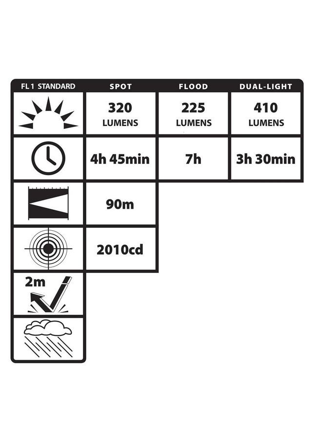 Фонарь тактический налобный с 2 прожекторами и датчиком движения NSP-4400B 3ААА Nightstick (366038010)