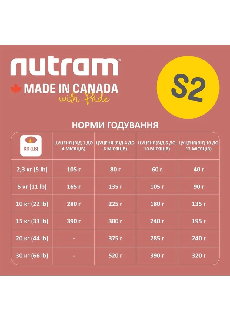 Сухий корм для собак Sound Balanced Wellness Puppy зі смаком курки 11.4 кг (067714102239) Nutram (364786523)